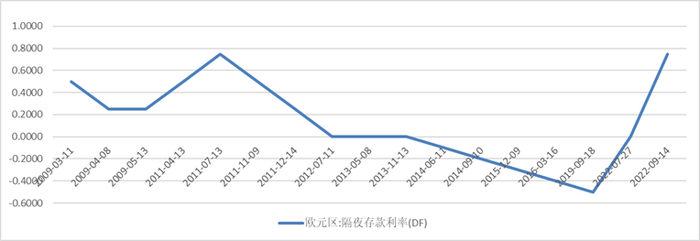 资料来源：同花顺iFind 万博新经济研究院