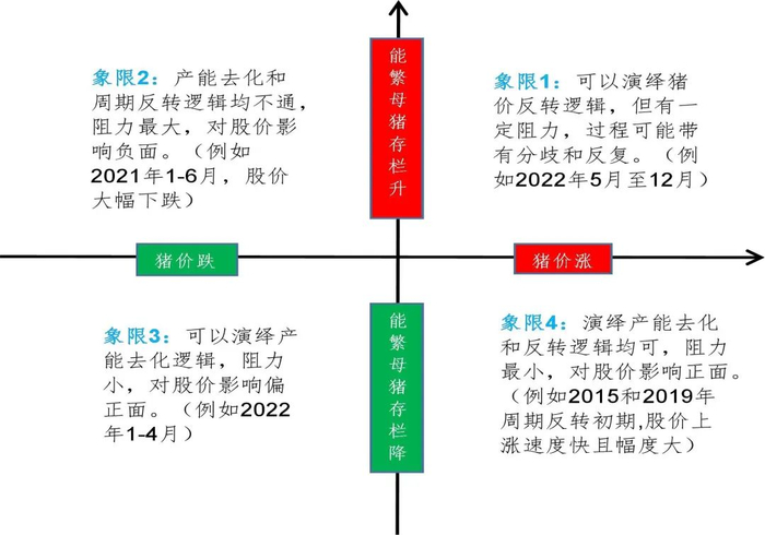 资料来源：山西证券研究所