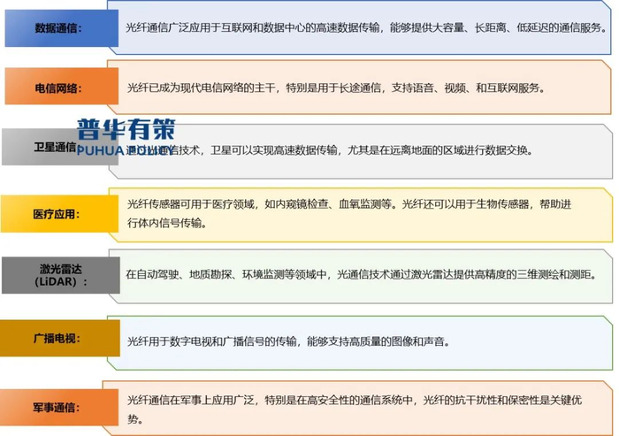 资料来源：普华有策