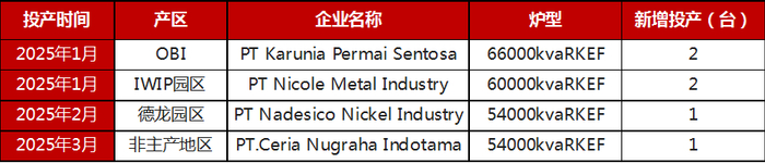 资料来源：铁合金在线，一德有色