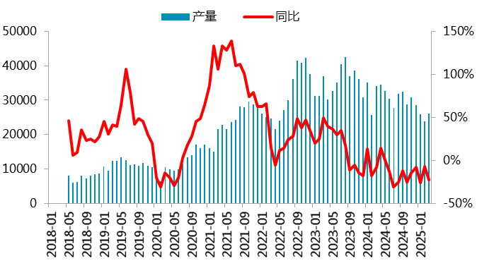 资料来源：SMM，一德有色