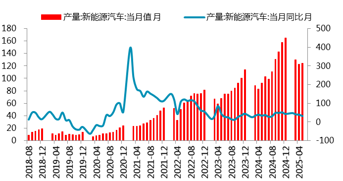 资料来源：SMM，一德有色