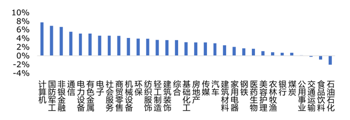 数据来源：Wind，华安基金，2025/6/23至2025/6/27