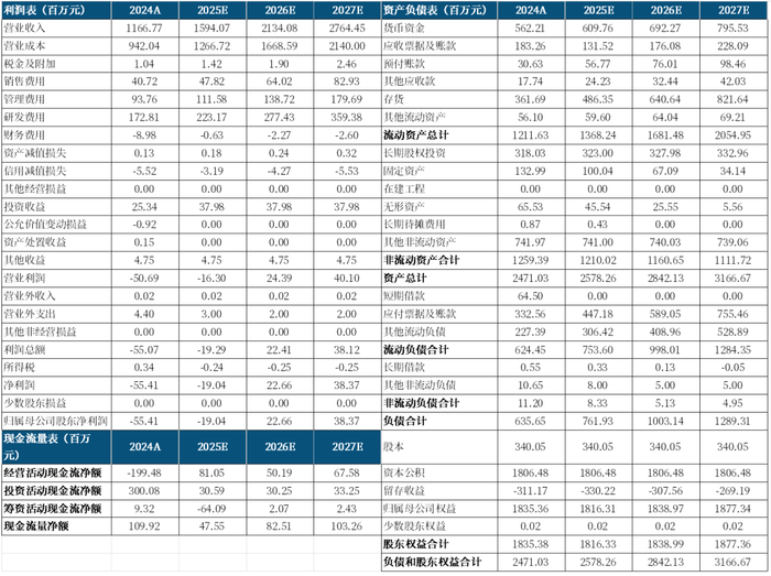 资料来源：iFind，中航证券研究所