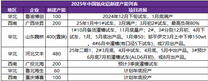 资料来源：ALD、永安期货研究中心