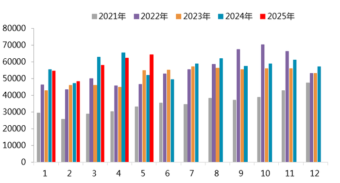 资料来源：SMM，一德有色