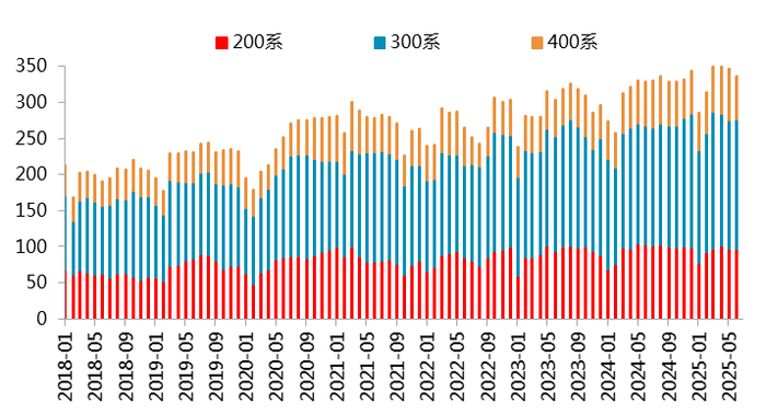 资料来源：Mysteel，一德有色