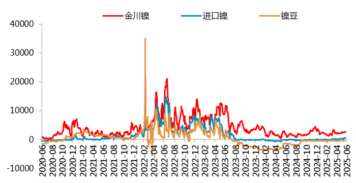 图 1.3：LME3M升贴水（美元）