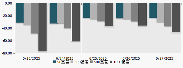 （数据来源：Wind