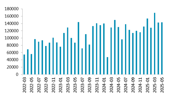资料来源：，一德有色
