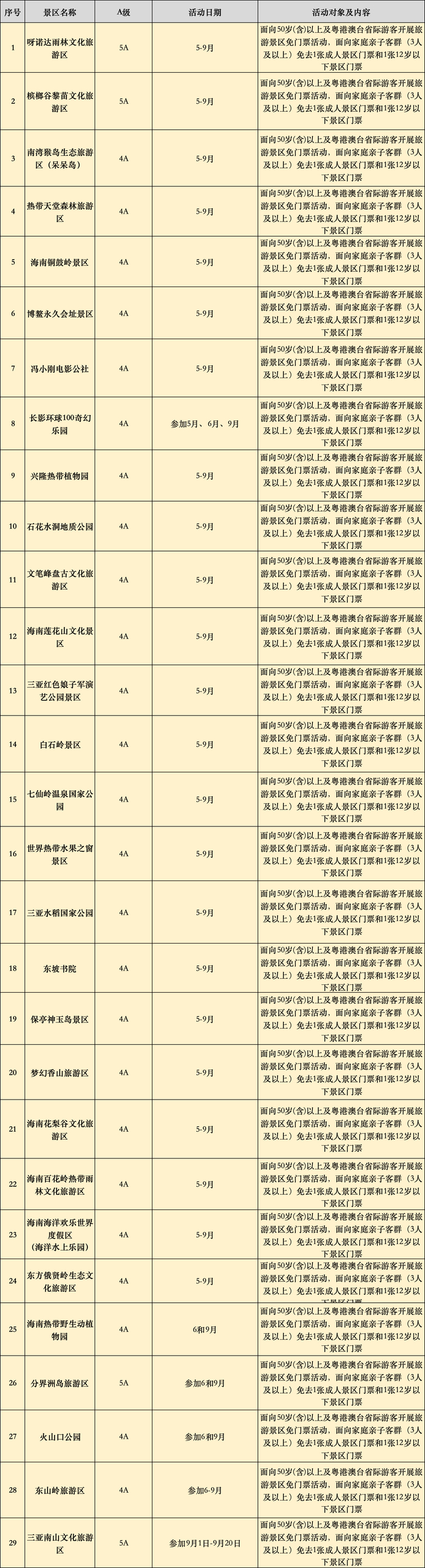 29家参与夏季清凉海岛优惠游活动景区名单。海南省旅文厅供图