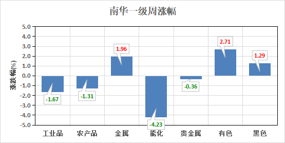 （数据来源：Wind）