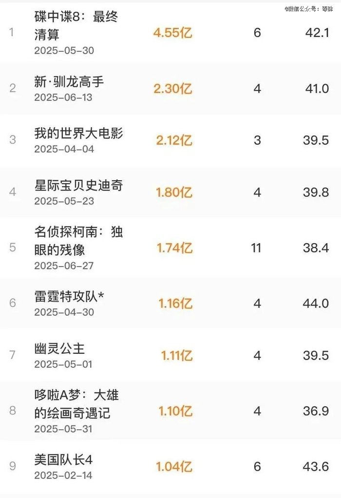 （图源：灯塔专业版）