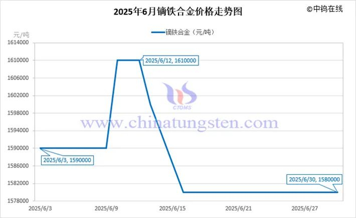 版权及法律问题声明