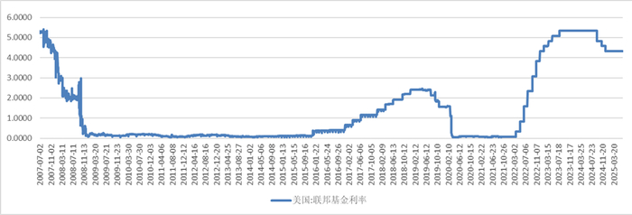 资料来源：同花顺iFind 万