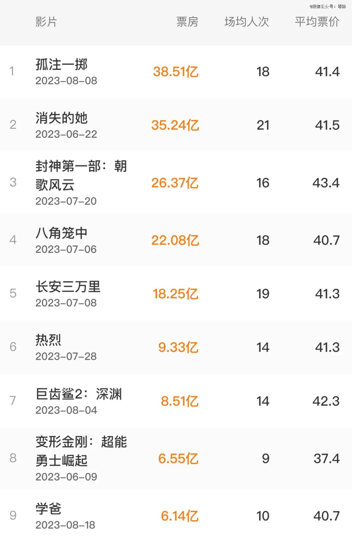 （图源：灯塔专业版）