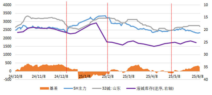 资料来源：Wind、百川、永安期货研究中心