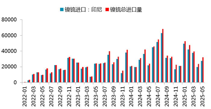 图 2.12：MHP进口数据（万吨）