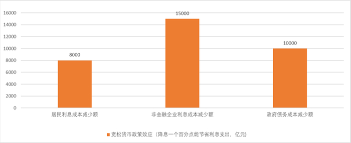 资料来源：同花顺iFind，万博新经济研究院