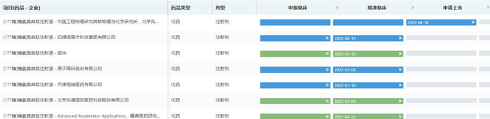 图片来源：摩熵医药中国药品审评数据库