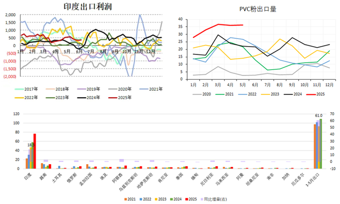 资料来源：海关总署、Mysteel、玄德、永安期货研究中心