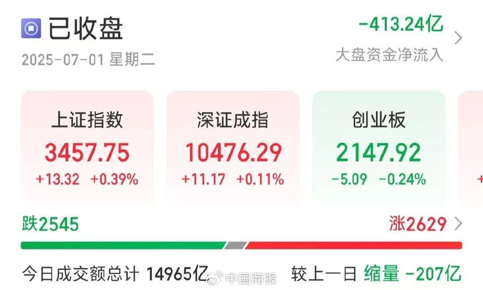 △图片源自同花顺。