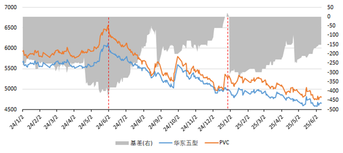 资料来源：Wind、永安期货研究中心
