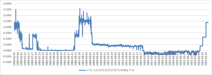 资料来源：同花顺iFind，万博新经济研究院