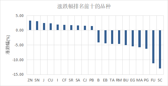 （数据来源：Wind）