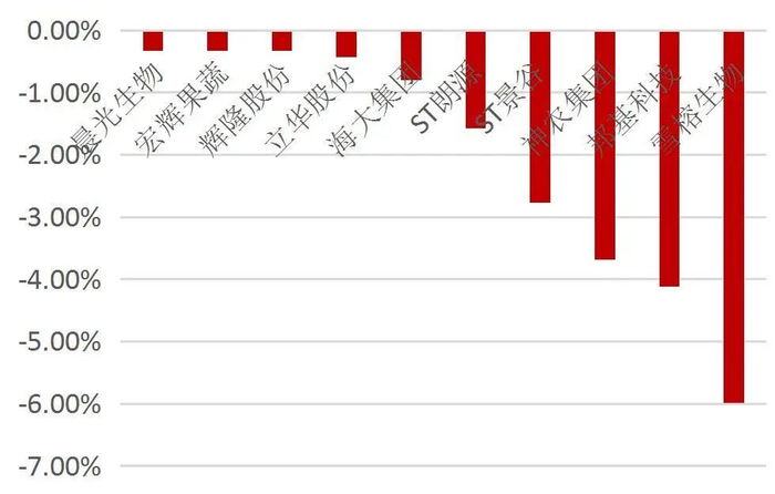 资料来源：Wind，山西证券研究所