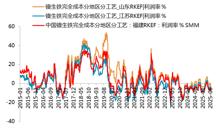 资料来源：SMM，一德有色