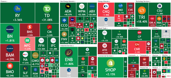 加拿大S&P/TSX综合指数热点图