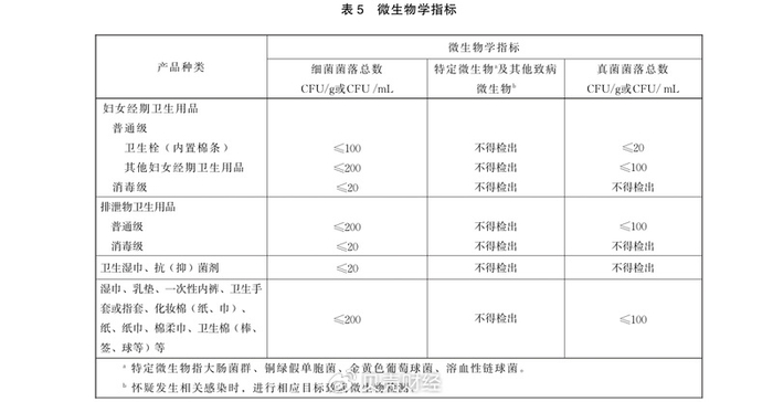 《一次性使用卫生用品卫生要求》（GB 15979—2024）截图。