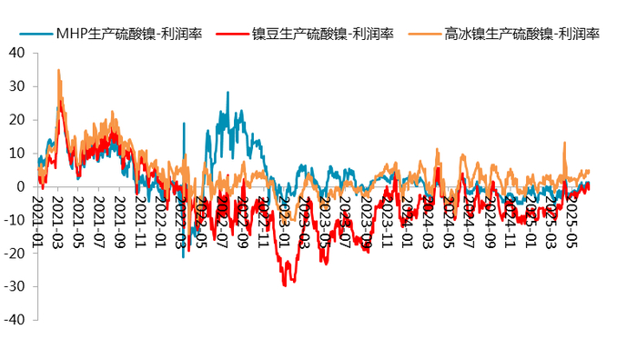 资料来源：SMM，一德有色
