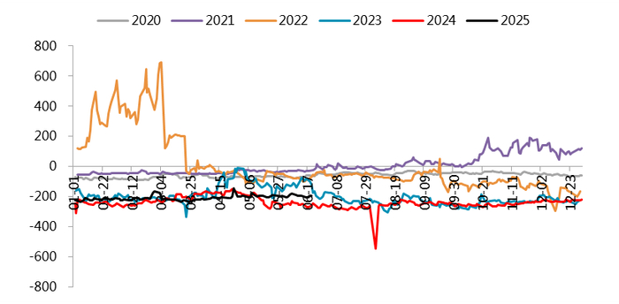 图 1.4：进口盈亏
