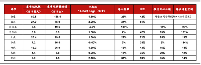资料来源：西部证券