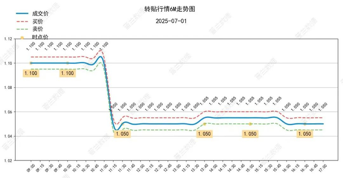 数据来源：普兰金服