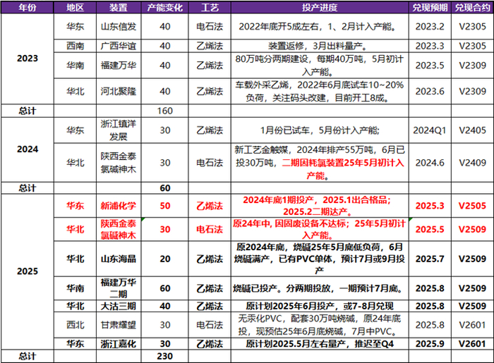 资料来源：卓创、百川、永安期货研究中心