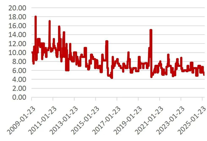 资料来源：Wind，山西证券研究所