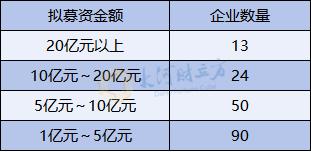 数据来源:Wind,财立方智库整理