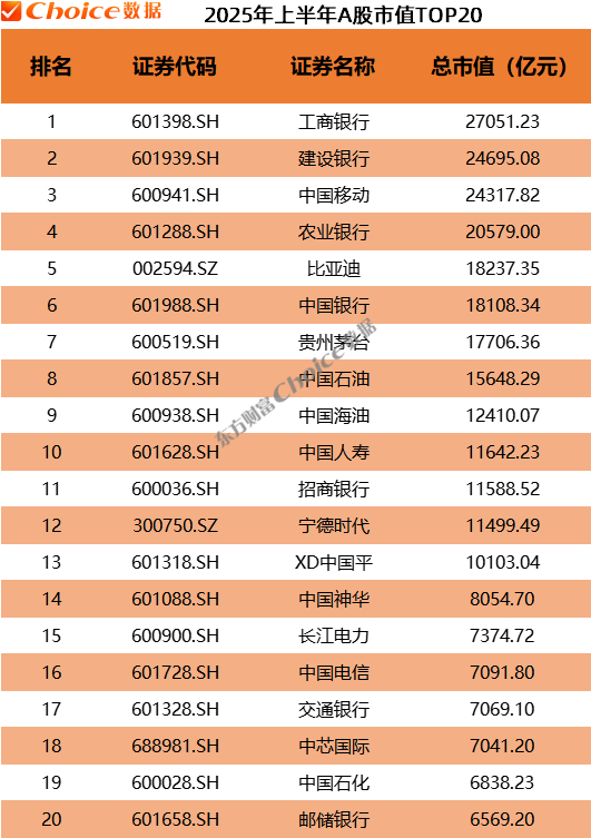 　　数据来源：Choice数据