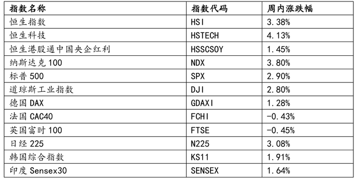 数据来源：Wind，华安基金，截至2025.6.27