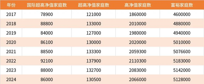 数据来源：《胡润财富报告》