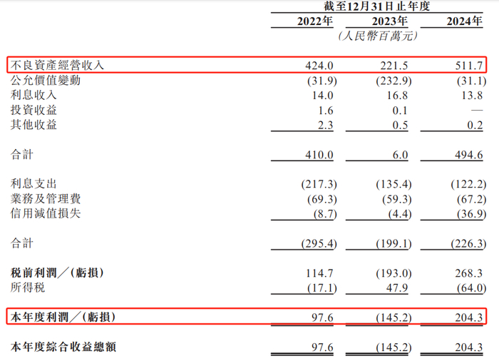 图片来源：河北资产申请文件