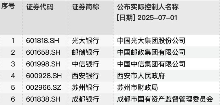 图片来源：Wind