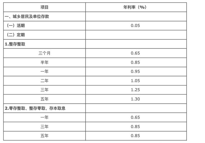 资料来源：根据公开信息整理