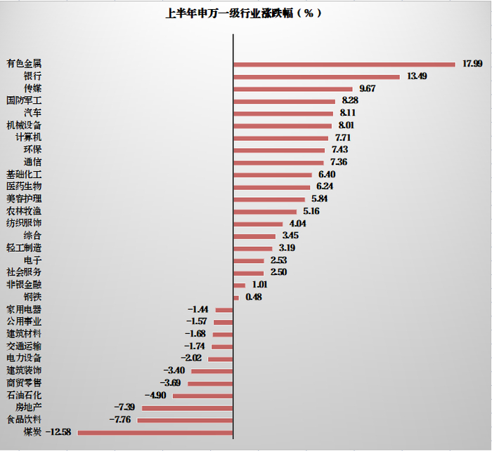 数据来源：iFind，统计区间：20250101-20250630，历史数据不代表未来。