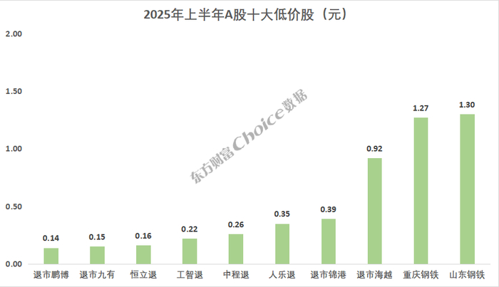 　　数据来源：Choice数据