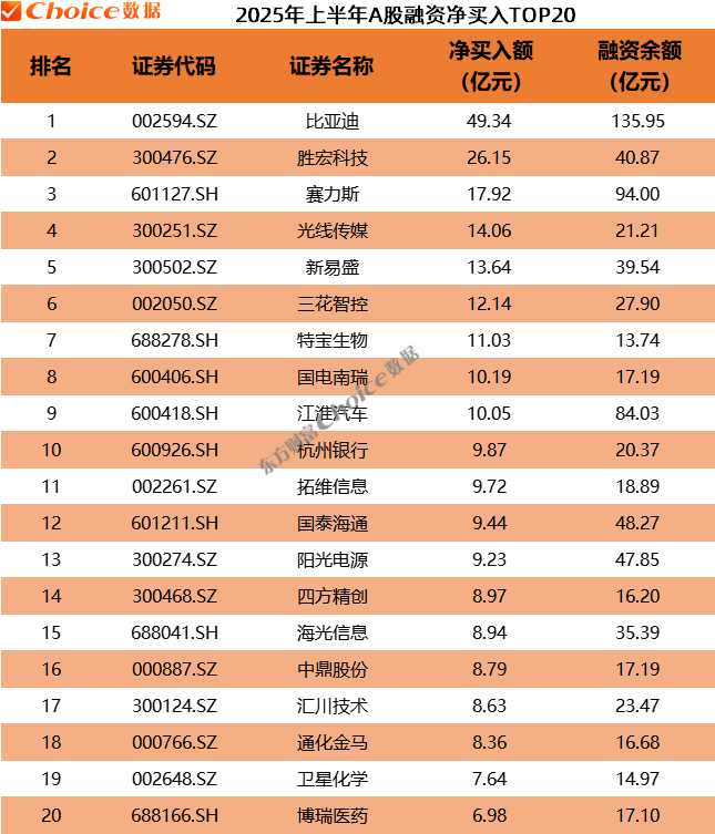 　　数据来源：Choice数据