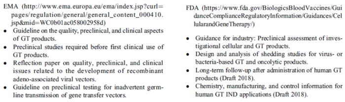 图5 FDA和EMA 基因治疗产品相关指导原则